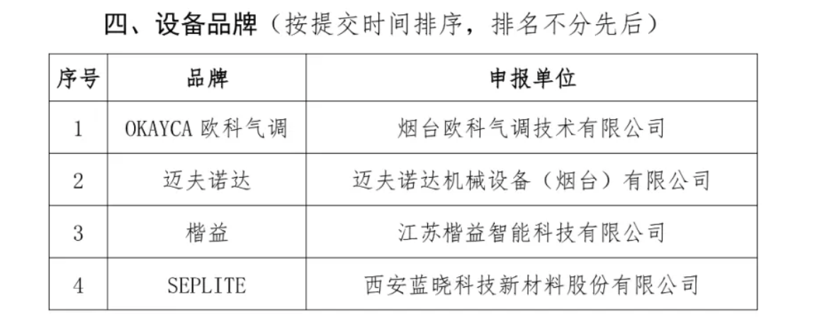 OKAYCA（歐科氣調(diào)）再次榮獲 “2021年度中國(guó)蘋(píng)果產(chǎn)業(yè)榜樣設(shè)備品牌獎(jiǎng)”